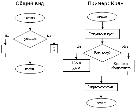 Образец алгоритма работы