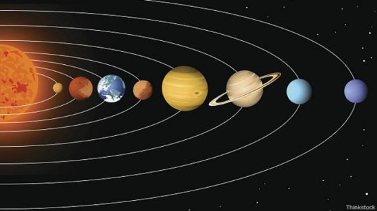 Урок 1.Планеты Солнечной системы
