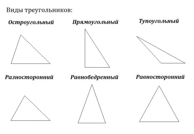 Разносторонний остроугольный треугольник рисунок